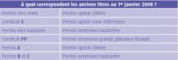 permis bateaux correspondance nouvelle réglementation permis bateaux correspondance nouvelle réglementation