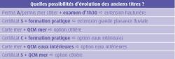 permis bateaux évolution des anciens titres permis bateaux évolution des anciens titres